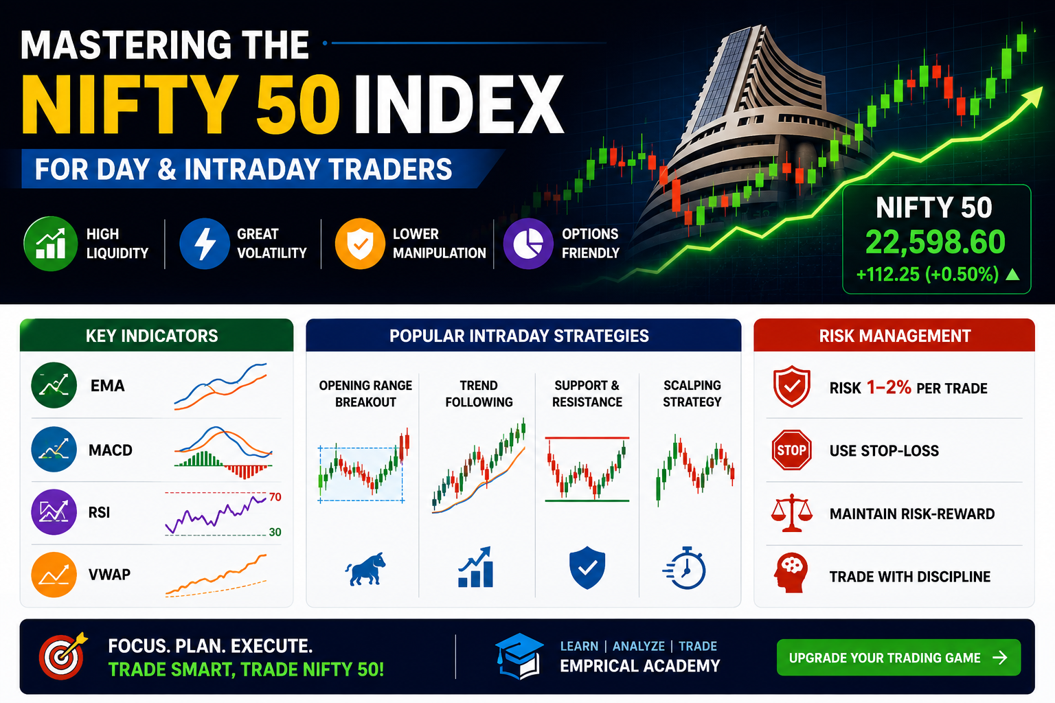 Mastering the Nifty 50 Index for Day & Intraday Traders